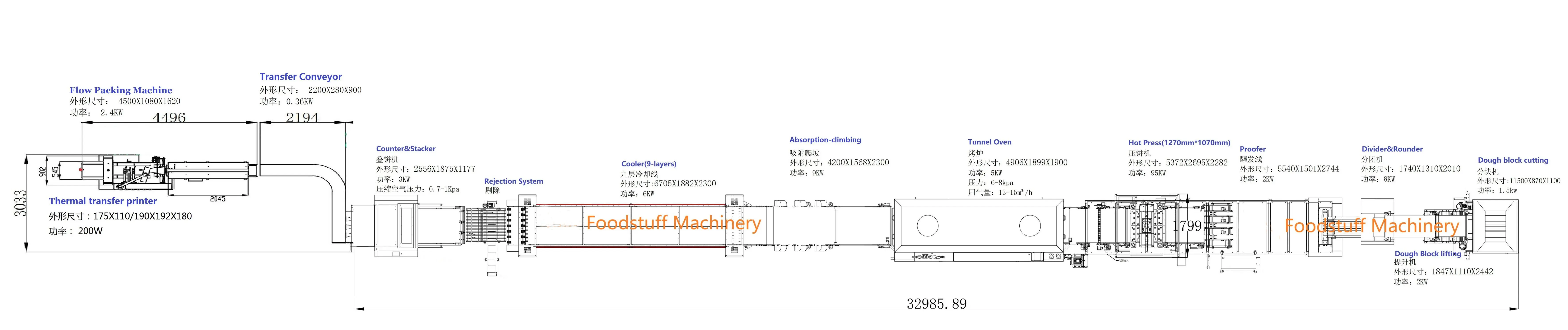Tortilla Automatic Production Line Design Drawing